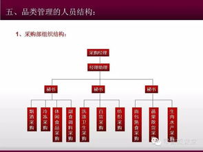 山西美特好超市品類管理策略與總公司業(yè)務承接方案